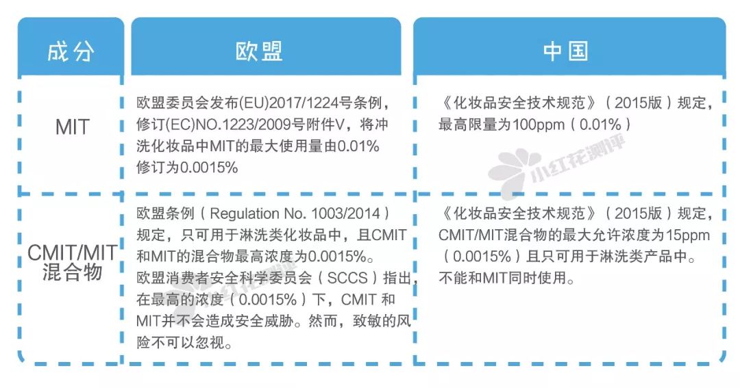 宝宝洗发沐浴露推荐和不推荐,婴幼儿沐浴洗发露安全测评