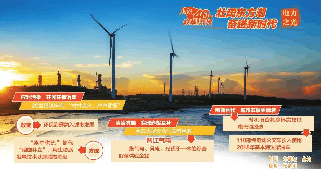 海浪轻摇，水光潋滟晴方好！清洁用能让晋江继续续写“奇迹”