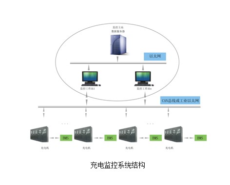 智能充电桩原理,充电桩工作原理