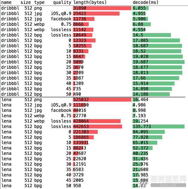 全面掌握移动端主流图片格式的特点、性能、调优等