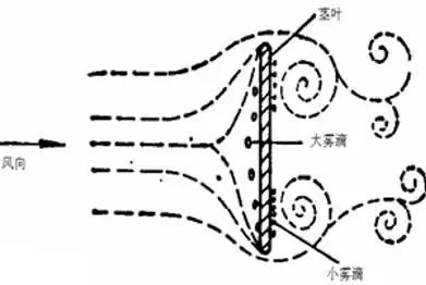 如何提高喷雾距离,喷雾如何改进