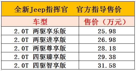 2023款jeep大指挥官落地价格,jeep指挥官混动上市