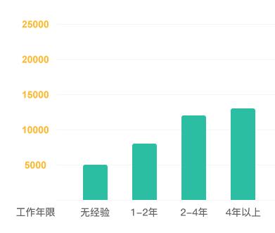探秘怎么赚钱的,探秘高薪工作