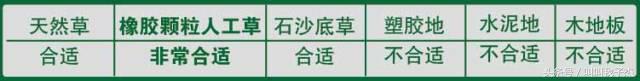 怎么根据场地选鞋,tf足球鞋适合什么场地