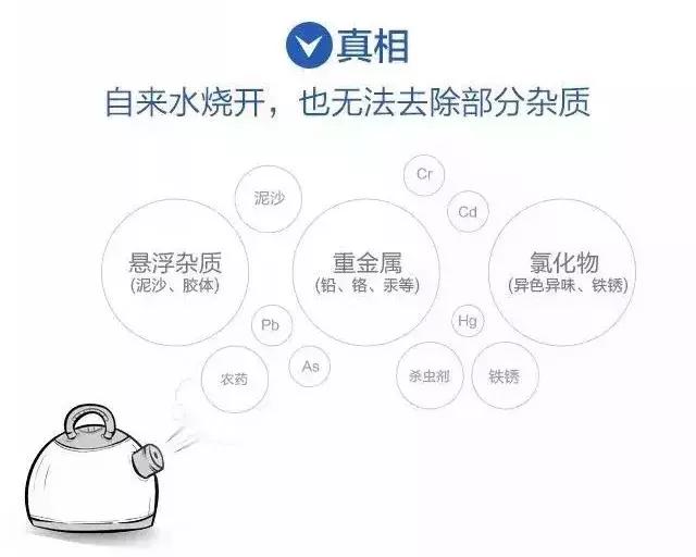 涨知识有学问,需要时刻关注家人的健康饮水问题