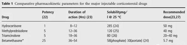 膝盖疼能不能打封闭,膝盖封闭要打几次才管用