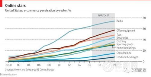 商场被电商挤垮了,被电商冲击的百货零售业
