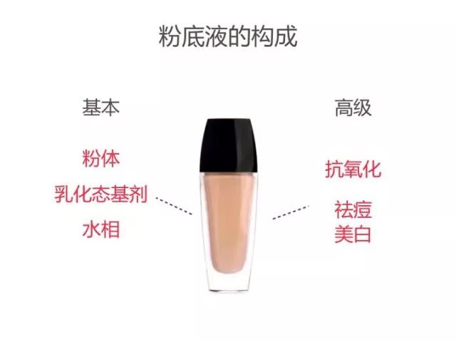 选粉底啦8款爆火持妆粉底测评,粉底推荐遮斑前十名红榜