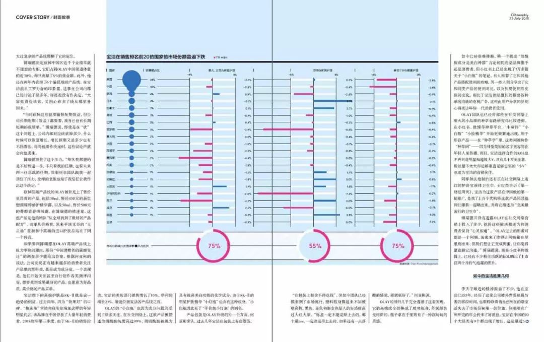 宝洁成功的秘籍,宝洁cbf