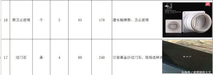 全网最全的装修预算连水电明细,家里装修水电安装预算表