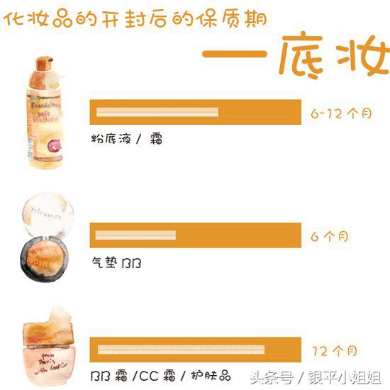 只要我不死我的口红就不会过期,你以为化妆品永不过期吗