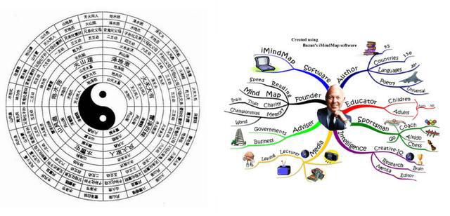 中国人应该对自己的文化自信,自卑与超越人类