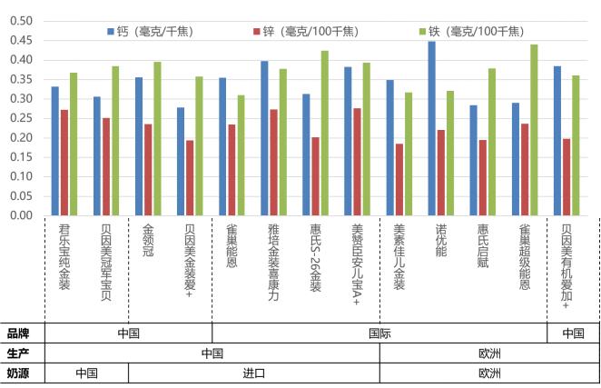 国产哪个品牌奶粉的奶源比较好,国产奶粉奶源质量排行榜