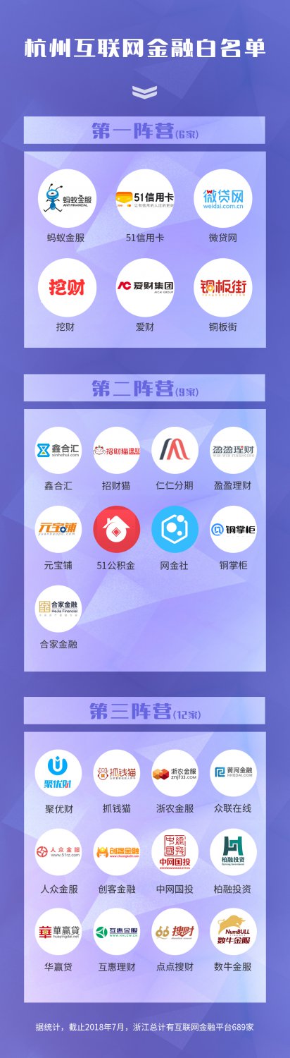 互金行业有哪些公司,互金类公司
