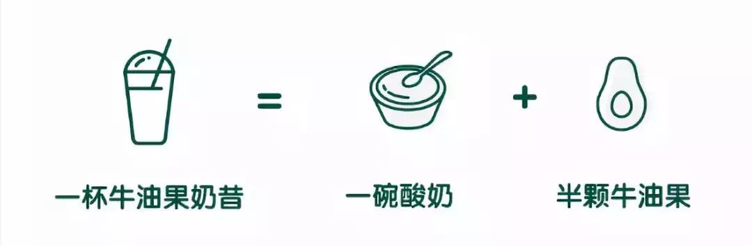 甜品牛油果奶昔,饮品牛油果奶昔