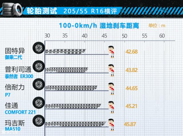 性价比最高20555r16轮胎推荐,20555r16轮胎哪个牌子的好