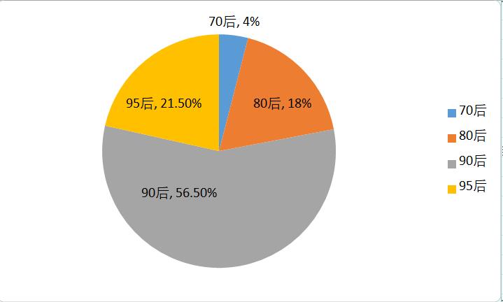 不懂做网络运营生意怎么办,网络运营零基础如何做运营