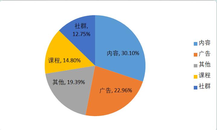 不懂做网络运营生意怎么办,网络运营零基础如何做运营
