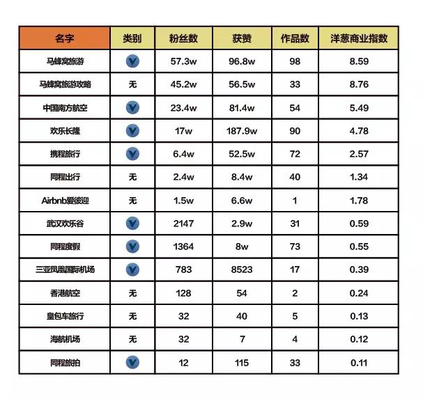 鎶栭煶鍟嗕笟钀ラ攢鍒嗘瀽,鎶栭煶浼佷笟鍝佺墝钀ラ攢鍒嗘瀽