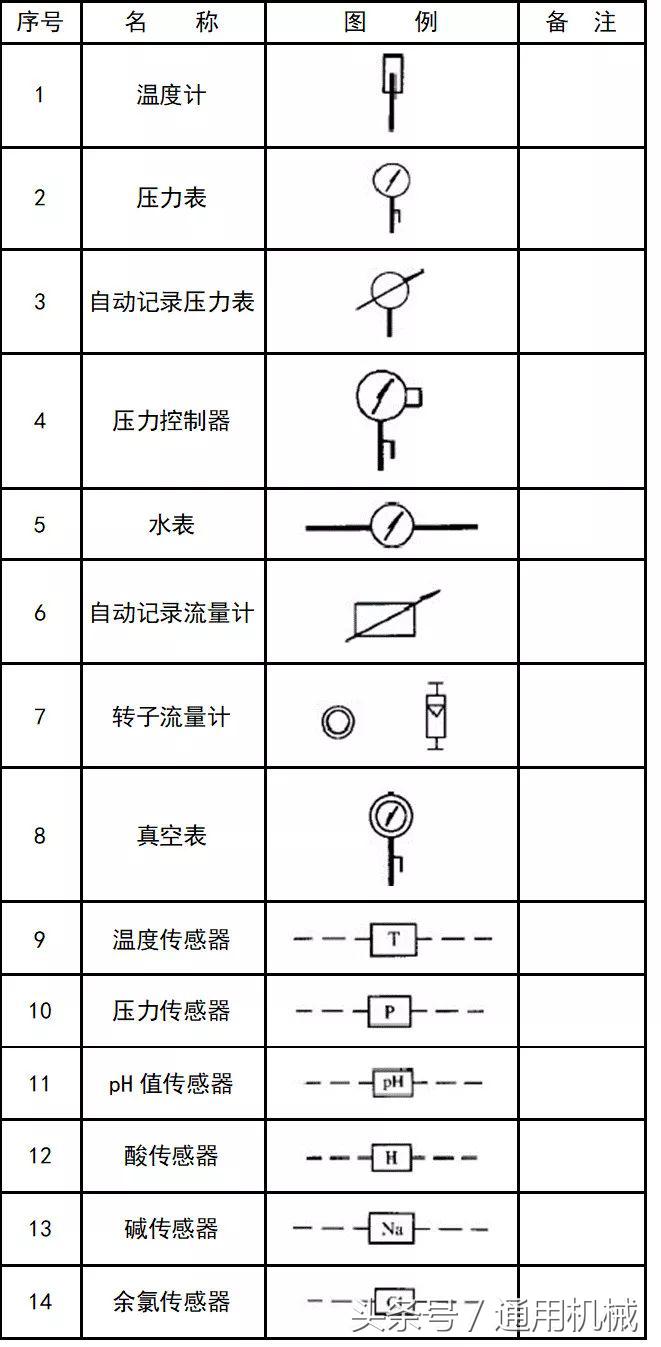 管道cad图例符号大全,cad给排水图例符号大全