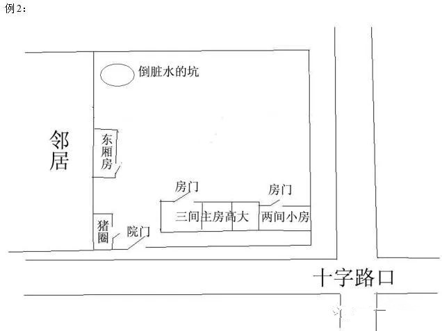 风水五鬼有路怎么避,民间阴阳宅风水图解法详解大全