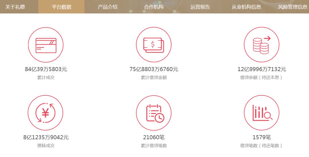 礼德财富平台,礼德财富最新案例