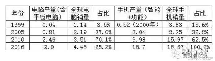 何以“京深杭”(下)|塞冬
