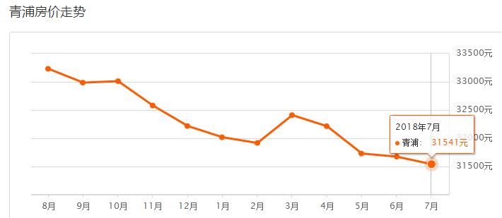 强忍不哭,上海16区最新房价表出炉