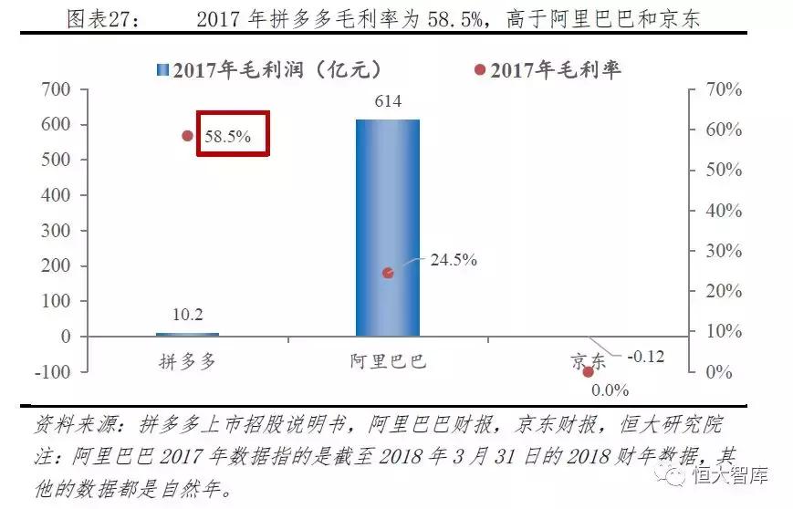 拼多多新电商模式和破局 (拼多多电商新模式)