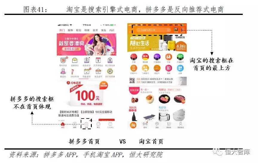 拼多多新电商模式和破局 (拼多多电商新模式)