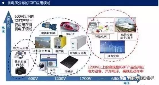 中国igbt现状,国产igbt和国外igbt差距在哪里