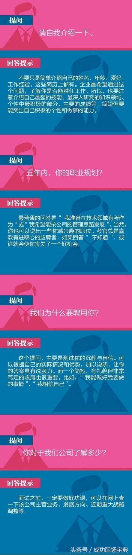 40道经典面试题,40个经典面试技巧