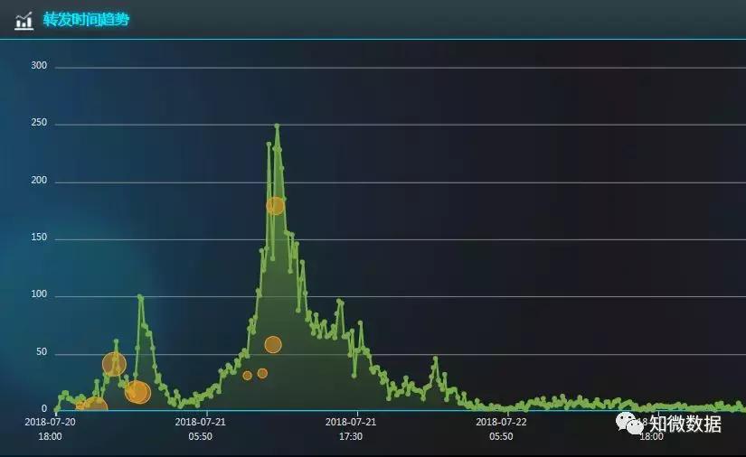 迪奥奇葩单品,迪奥土味营销