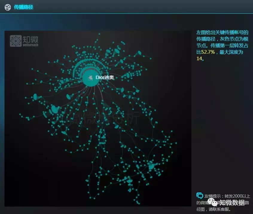 迪奥奇葩单品,迪奥土味营销