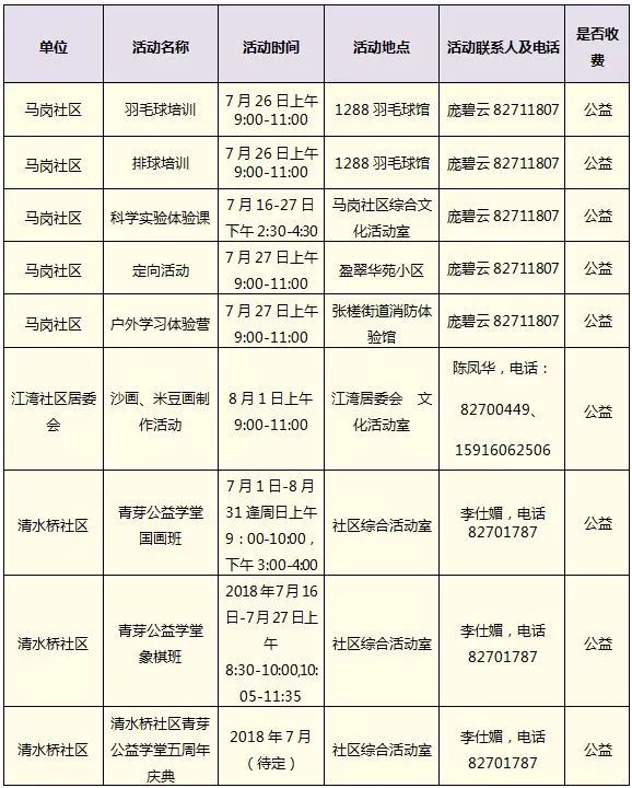 暑期免费篮球排球足球培训班开班,免费学书法公益班