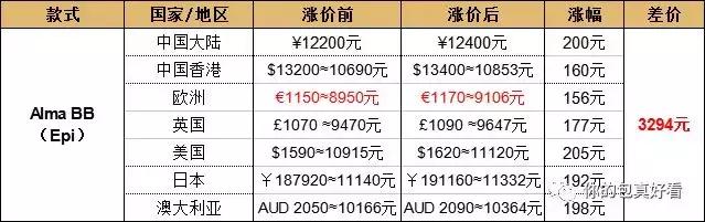 lv不值得买的爆款,lv便宜有哪些值得买