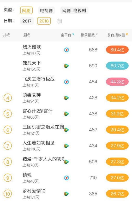 镇魂电视剧延禧攻略,延禧攻略镇魂药神阵容