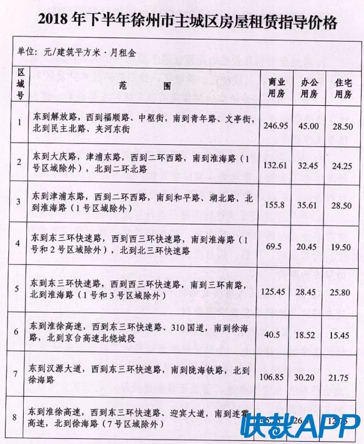 徐州市租房最新信息,徐州云龙区租房价格一览表