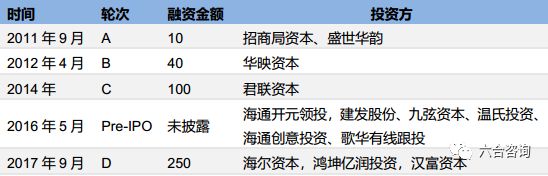 聚橙网:深度布局线下演出全产业链,打造国内最大民营演出机构