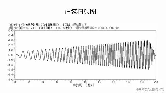 煲机的基础知识,新人求教怎么煲机
