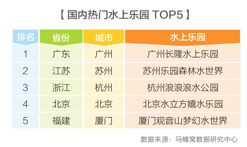 暑期水上乐园漂流,中国十大漂流水上乐园