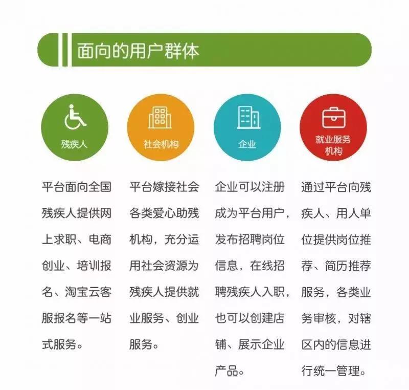 全国残疾人电商创业平台,残疾人就创业网络平台