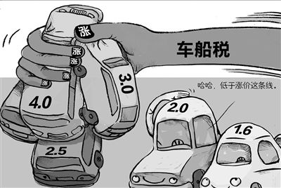 刚毕业多少收入才适合买车,大学生月收入多少钱可以买车