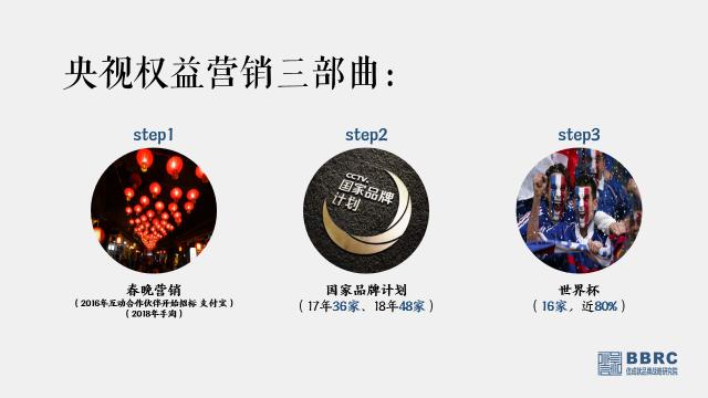 伟大品牌放声世界——从2018世界杯看流量运营与用户体验优化