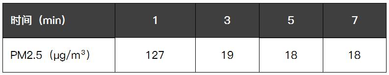 3m车载空气净化器pn68002评测,车载空气净化器真的有用吗