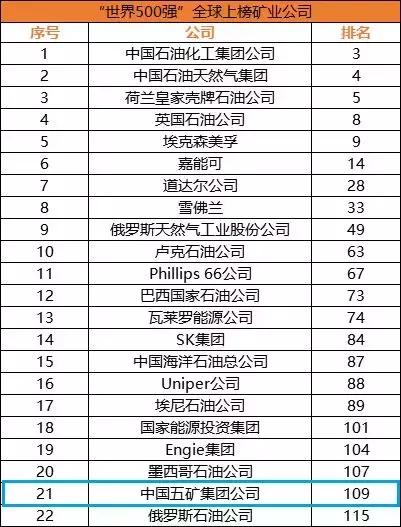 浜旂熆闆嗗洟閲戝睘鐭垮北浼佷笟,浜旂熆閲戝睘