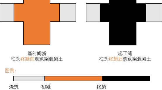 梁板柱施工视频教程,梁柱节点正确浇筑方法