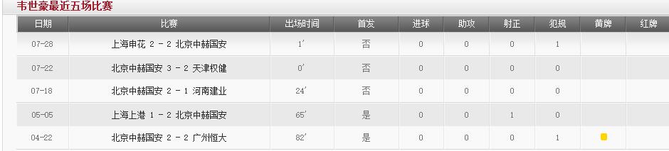 韦世豪回应爆射乌龙球视频,韦世豪大连国安点球
