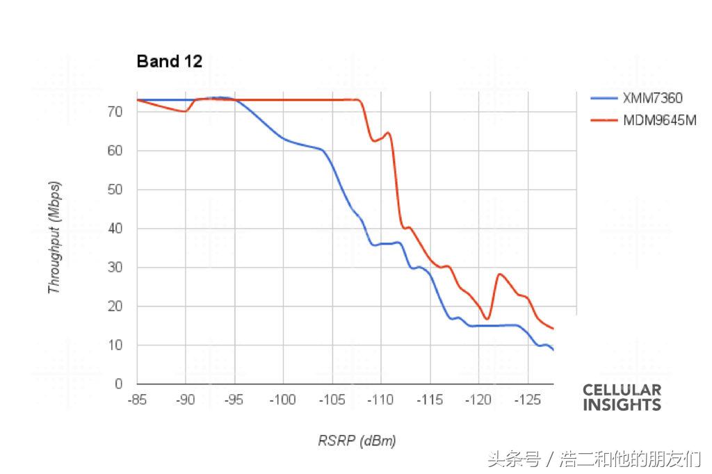 iphone高通和英特尔,高通和英特尔苹果