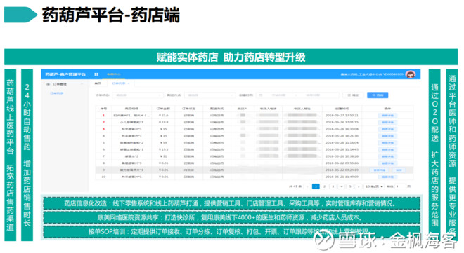 康美药业的基本面分析,上市公司一点通